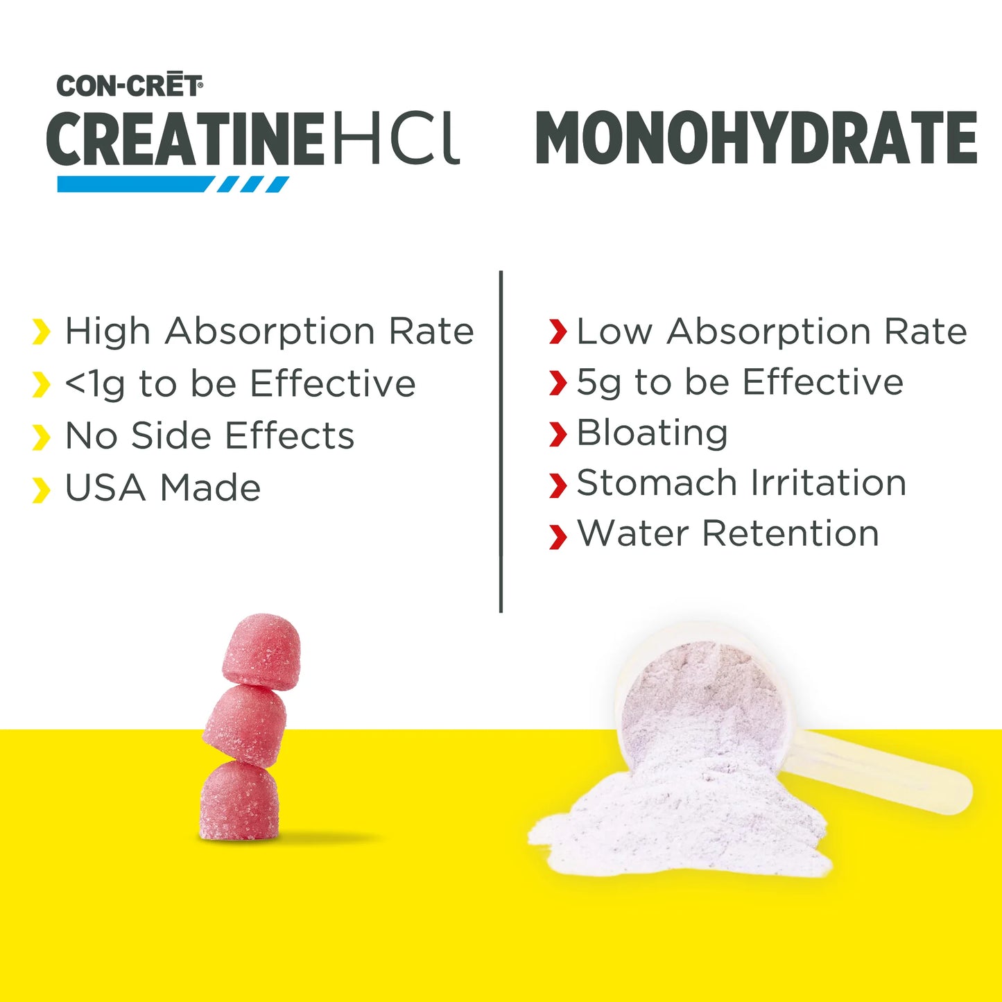 CON-CRET Concentrado Creatin Gummies, Sabor a Bayas, Apoya la Salud Muscular y Cerebral, 60 Unidades