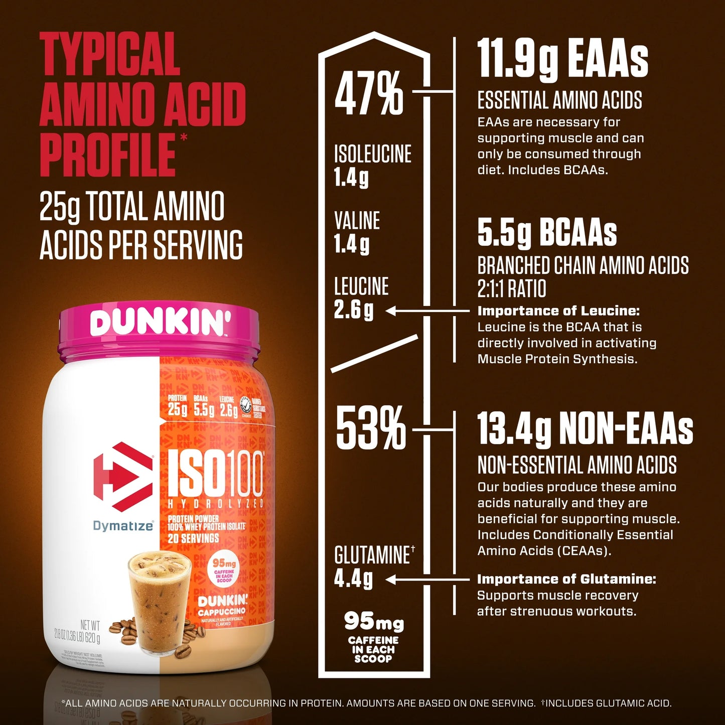 Dymatize ISO100 Hydrolyzed Proteína en Polvo Aislada de Suero, Dunkin' Cappuccino, 25g de Proteína, 20 Porciones
