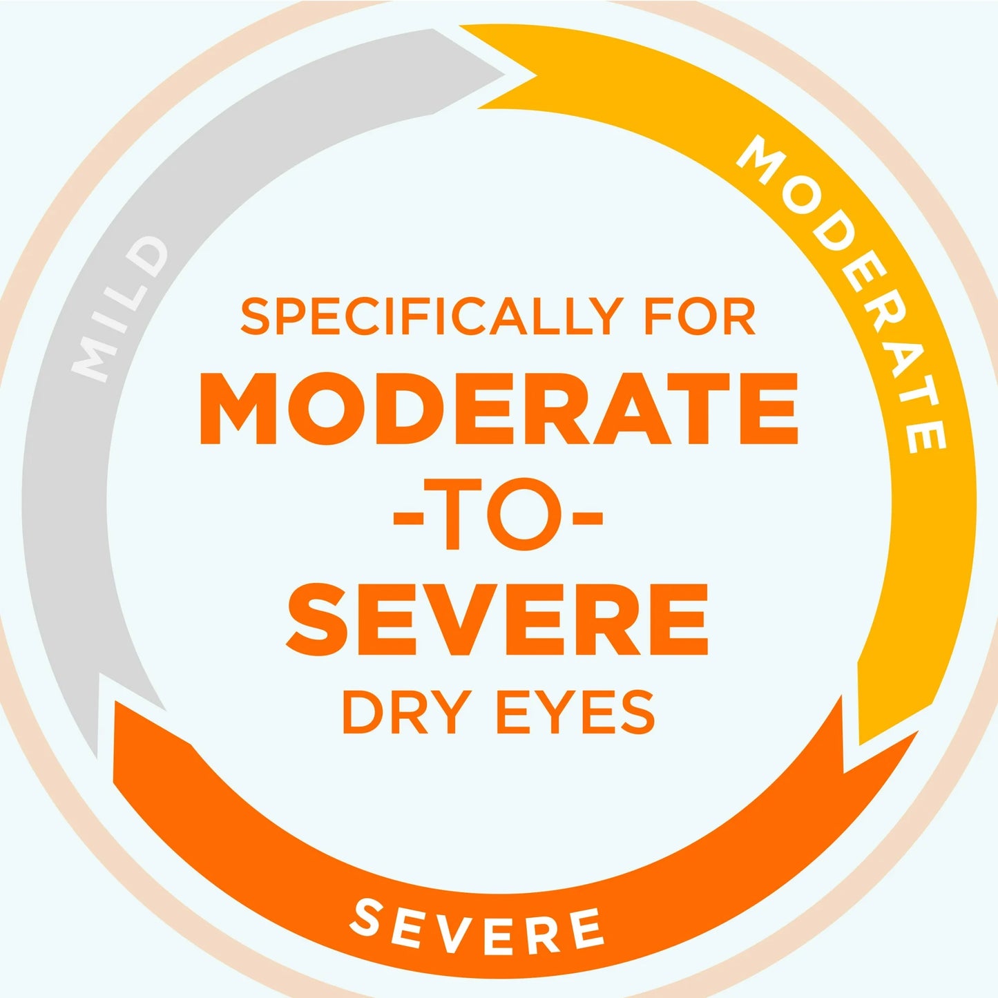 Blink Gotas para los Ojos de Triple Cuidado, Gotas para los Ojos Lubricantes, Síntomas de Ojo Seco Moderado-severo, 0.34 Fl Oz